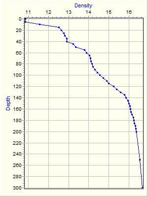 Variable Plot