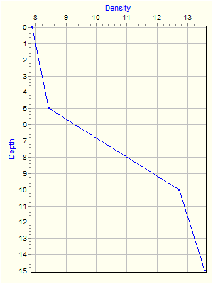 Variable Plot