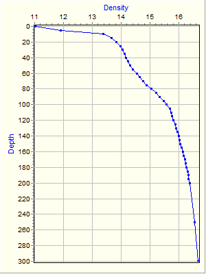 Variable Plot