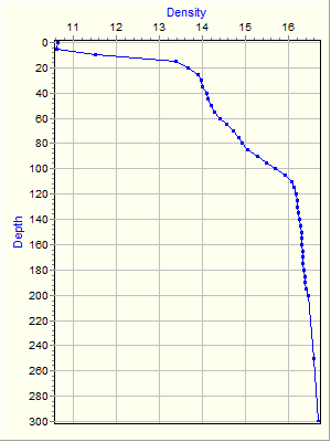 Variable Plot