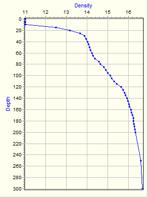 Variable Plot