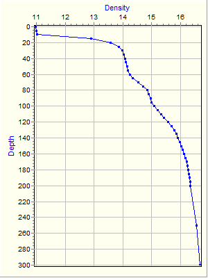 Variable Plot