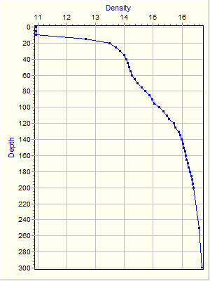 Variable Plot