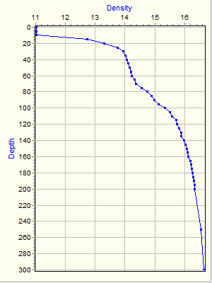 Variable Plot