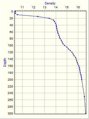 Variable Plot