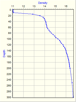 Variable Plot