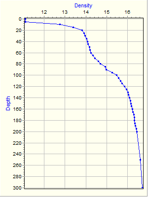 Variable Plot