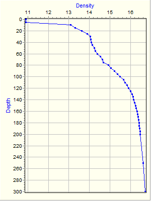 Variable Plot