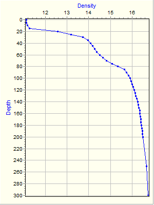 Variable Plot