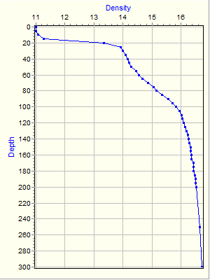 Variable Plot