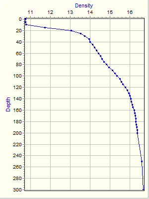 Variable Plot