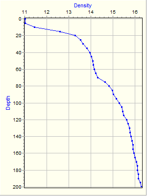 Variable Plot