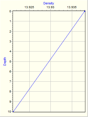 Variable Plot