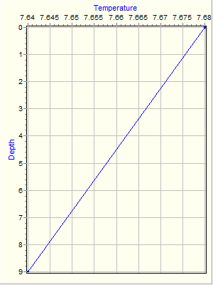 Variable Plot