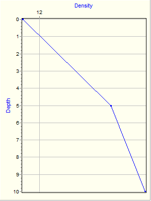 Variable Plot