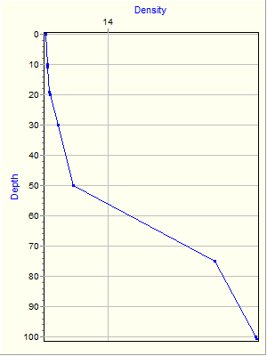 Variable Plot