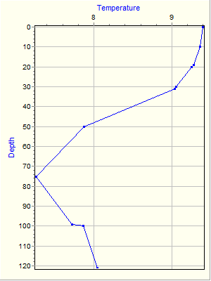 Variable Plot