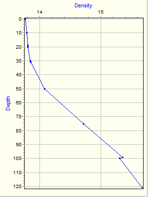 Variable Plot