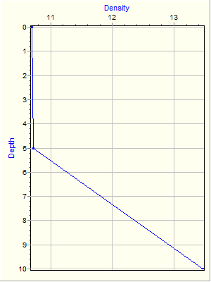 Variable Plot