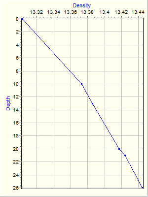 Variable Plot