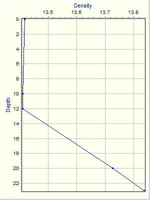 Variable Plot