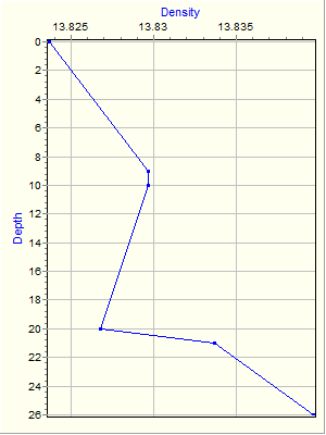 Variable Plot