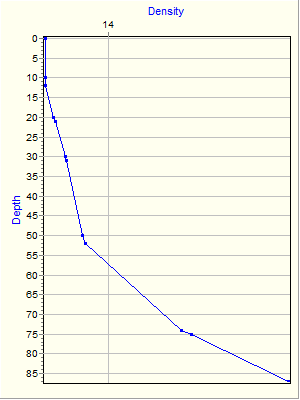 Variable Plot