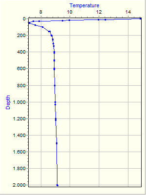 Variable Plot