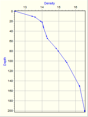 Variable Plot