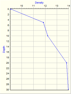 Variable Plot