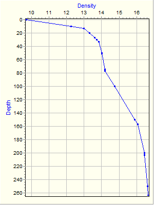 Variable Plot