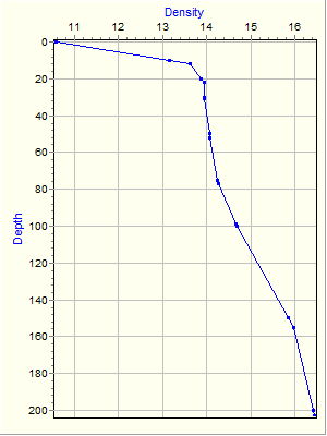 Variable Plot