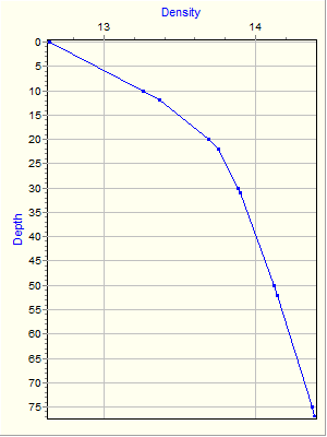 Variable Plot