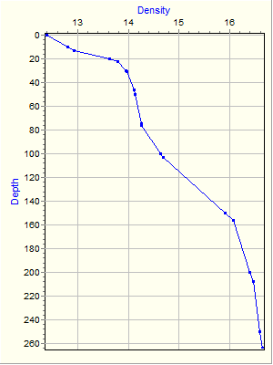 Variable Plot