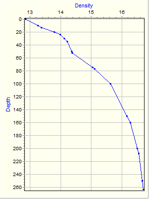 Variable Plot