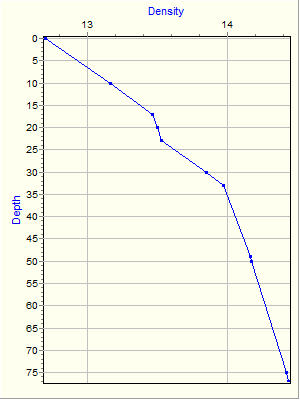 Variable Plot