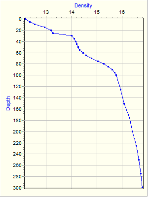 Variable Plot