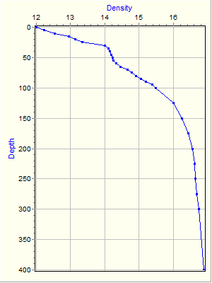 Variable Plot