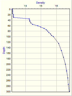 Variable Plot