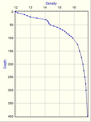 Variable Plot