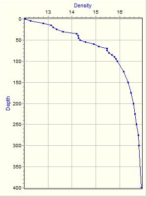 Variable Plot