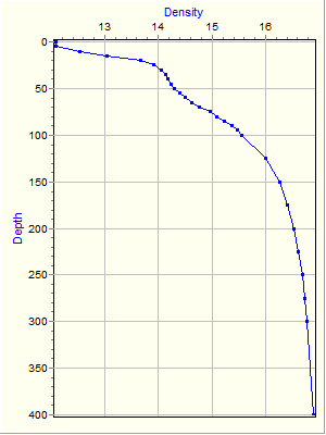 Variable Plot