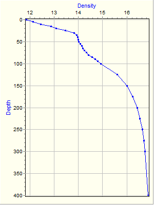 Variable Plot