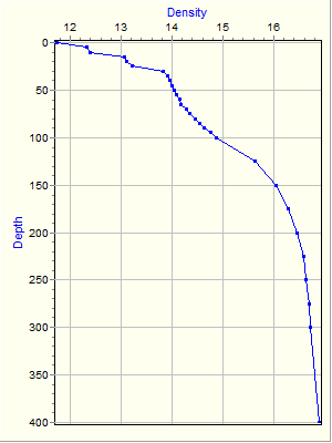 Variable Plot