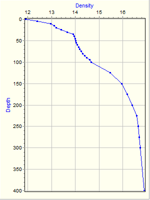 Variable Plot