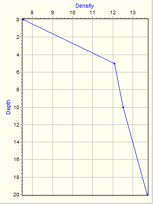 Variable Plot