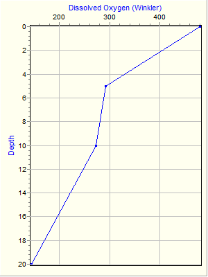 Variable Plot