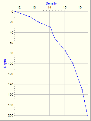 Variable Plot