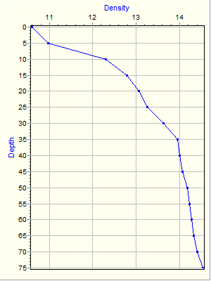 Variable Plot