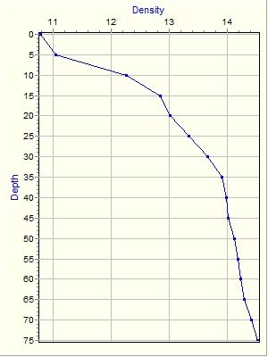 Variable Plot